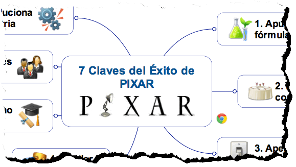 Pantalla_7-Claves-Exito-Pixar