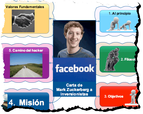 Pantalla_Carta-Zuckerberg